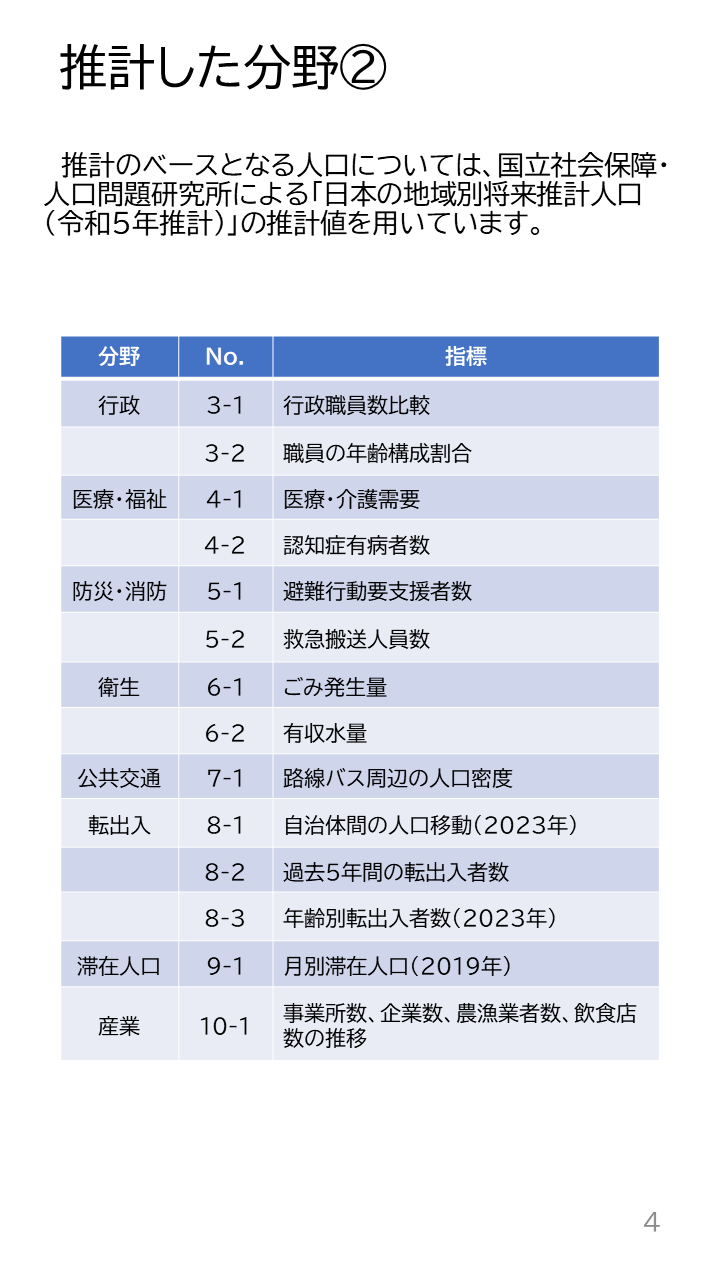 地域の未来予測(泉州南3市1町)P4