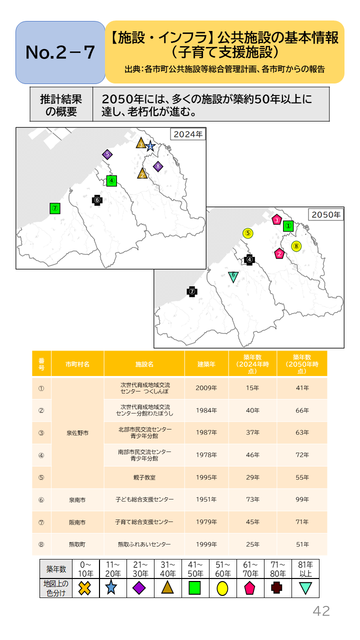 地域の未来予測(泉州南3市1町)P42
