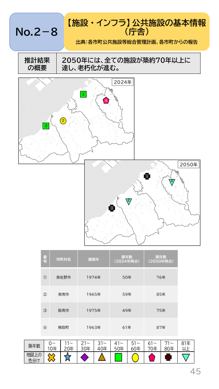 地域の未来予測(泉州南3市1町)P45