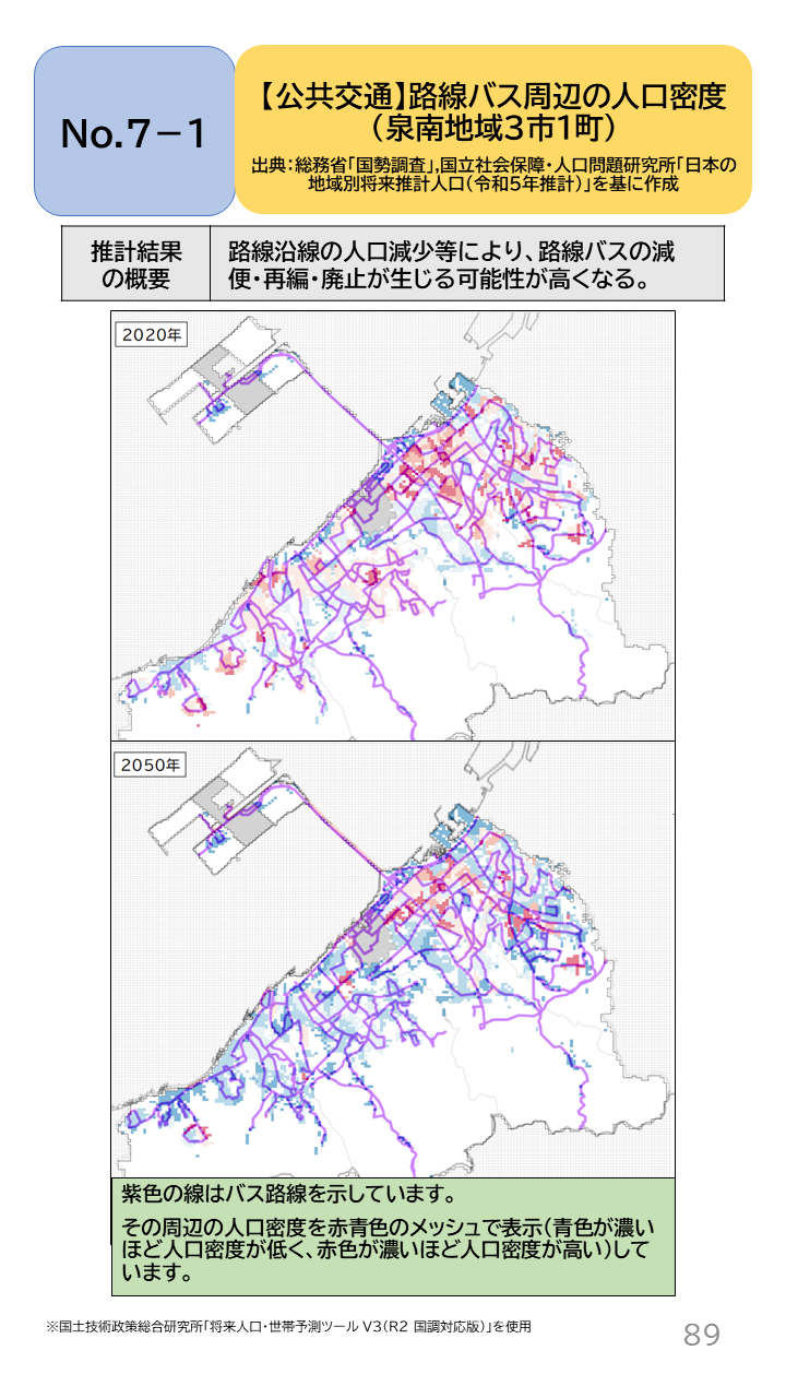地域の未来予測(泉州南3市1町)P89