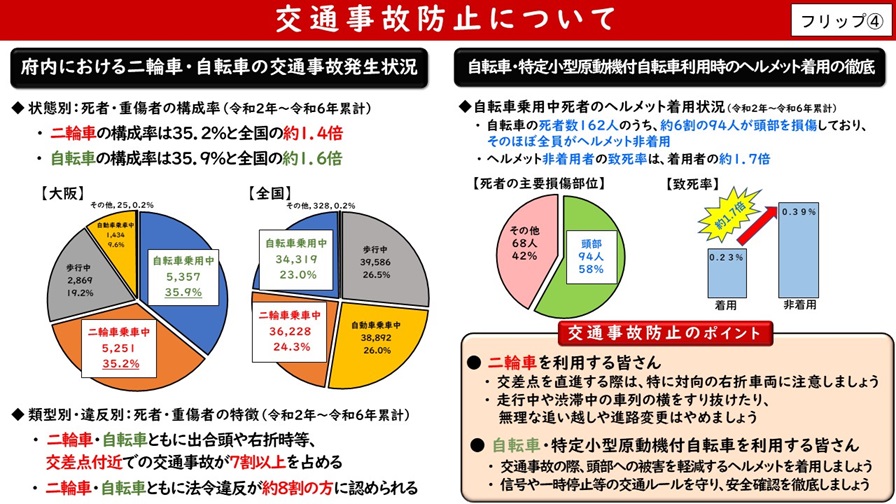フリップ4