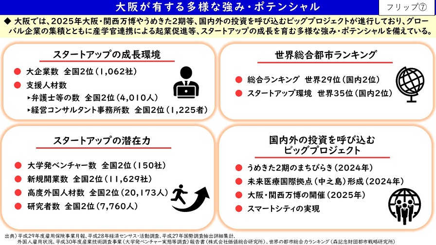 フリップ7