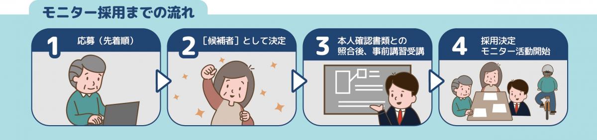 モニター採用までの流れ