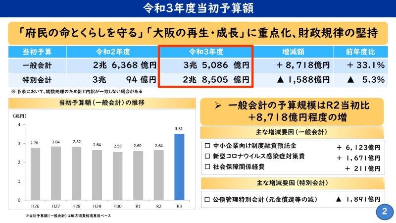 フリップ2