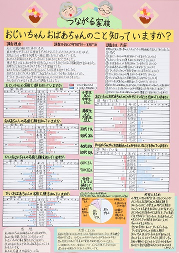第66回(令和7年度) 第3部(小学5・6年生) 入選1