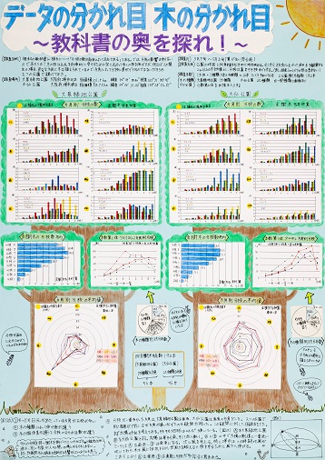 第66回(令和7年度) 第4部(中学生) 佳作1