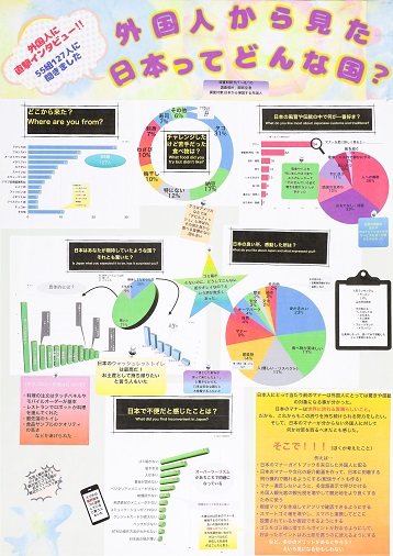 第66回(令和7年度) 第5部(小中学生のパソコン統計グラフ) 特選