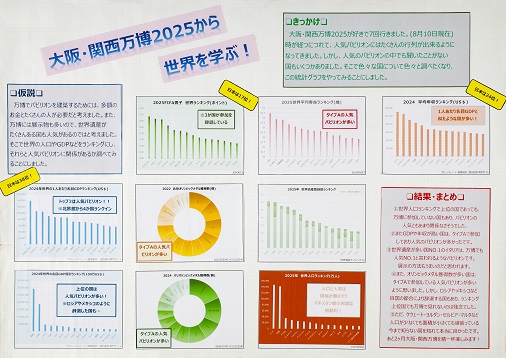 第66回(令和7年度) 第5部(小中学生のパソコン統計グラフ) 佳作
