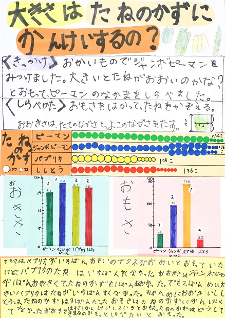 第66回(令和7年度) 第1部(小学1・2年生) 入選
