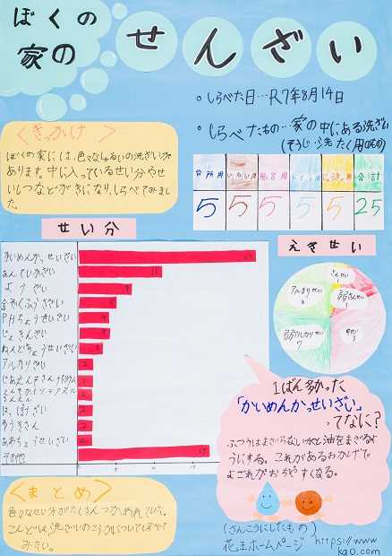 第66回(令和7年度) 第1部(小学1・2年生) 佳作1