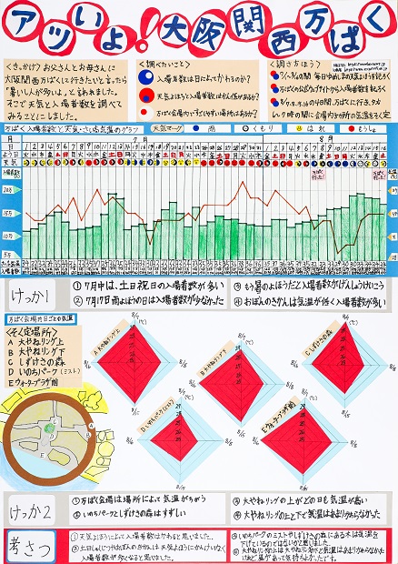 第66回(令和7年度) 第2部(小学1・2年生) 特選1