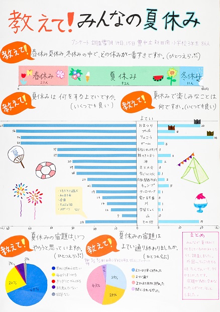 第66回(令和7年度) 第2部(小学3・4年生) 特選2