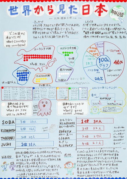 第66回(令和7年度) 第2部(小学3・4年生) 入選