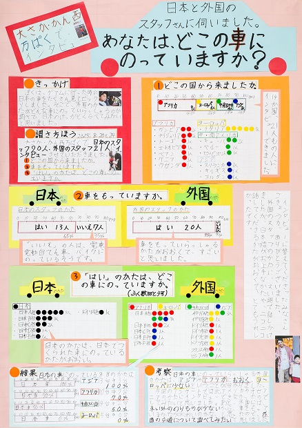 第66回(令和7年度) 第2部(小学3・4年生) 佳作