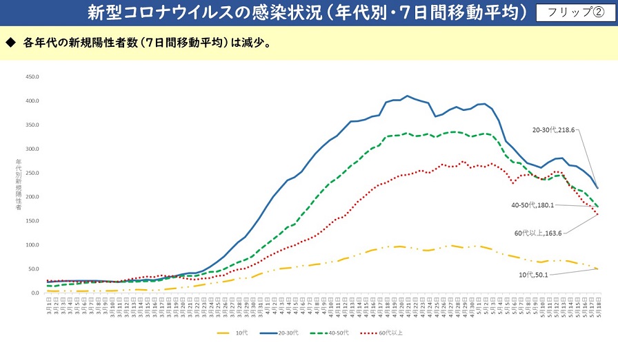 フリップ2