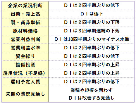 結果概要