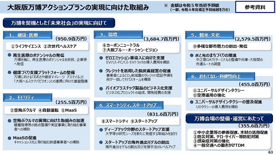 フリップ63