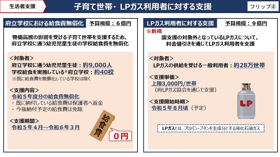 フリップ4