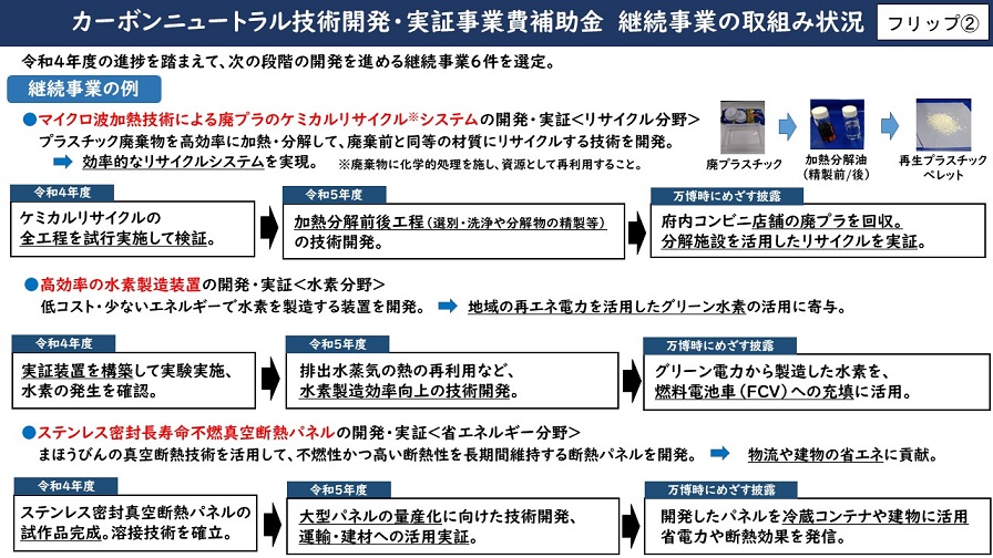 フリップ2