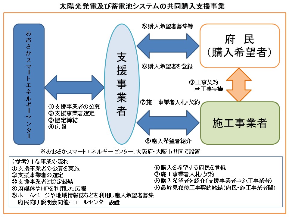 事業スキーム