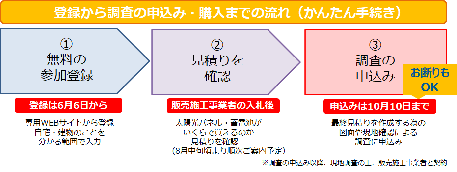 R7nagare