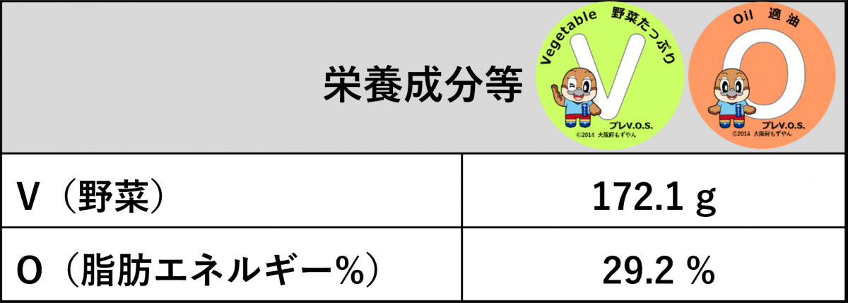 ステヴァーレ-パスタランチ栄養価