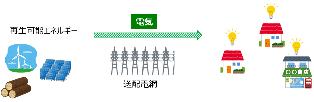電気が家庭まで届くまでのイメージイラスト