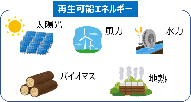 再生可能エネルギーのイメージイラスト