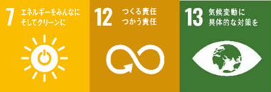 SDGsのゴール目標