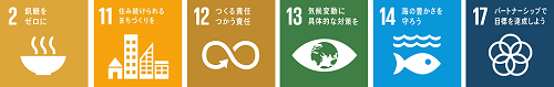 SDGs