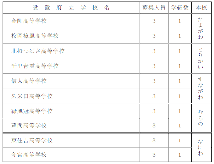 募集人員_共生推進