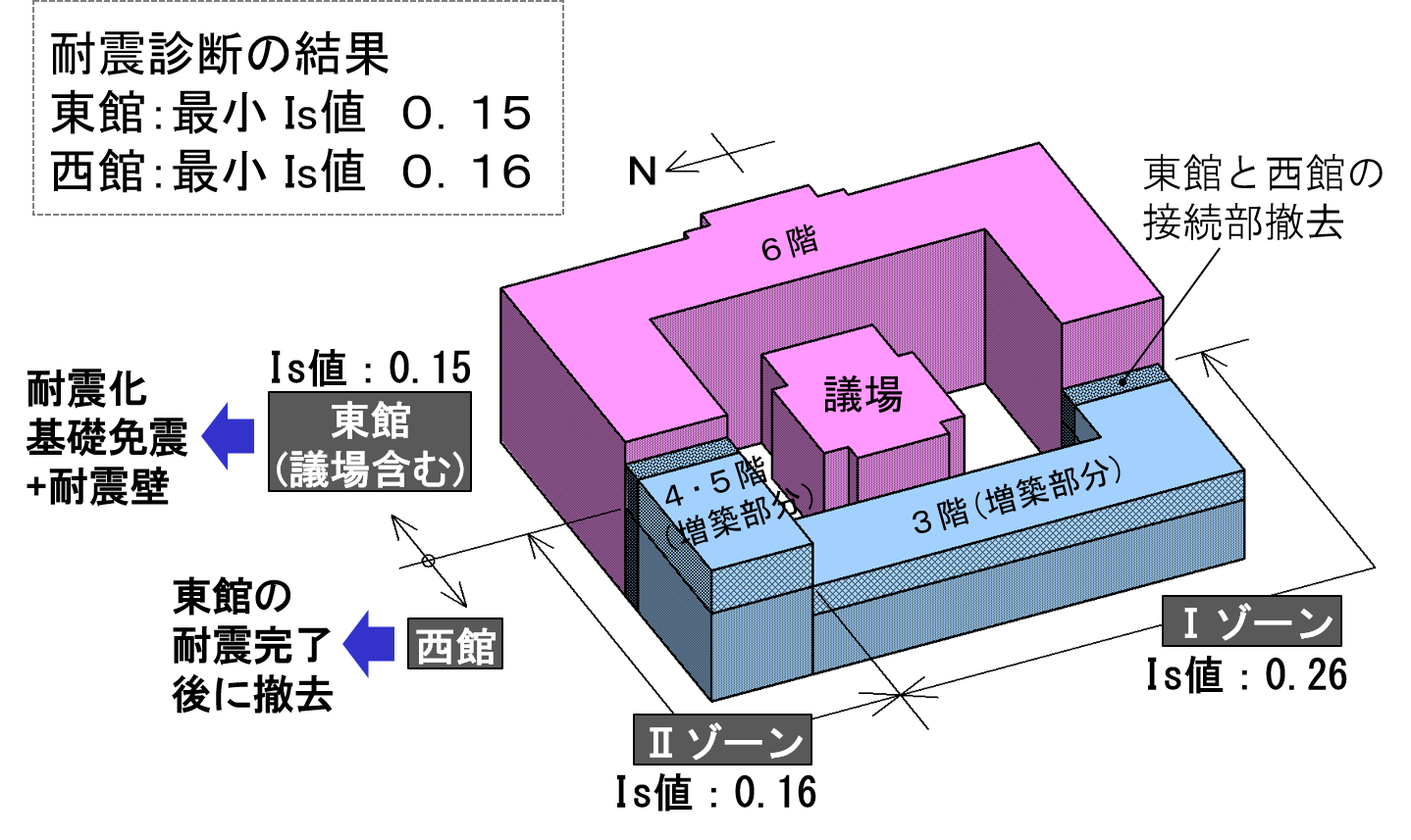 本館耐震化前の耐震診断結果についての画像