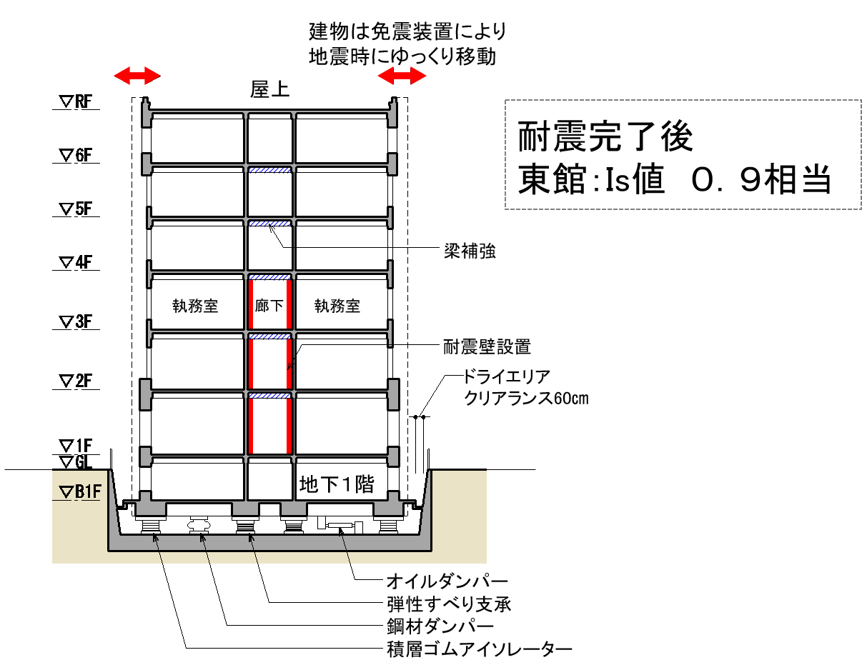 基礎免震と耐震壁の耐震補強計画（断面図）の画像