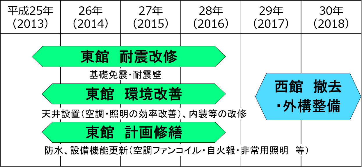 工事スケジュールと概要を示した画像