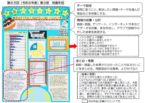 応募のすすめ