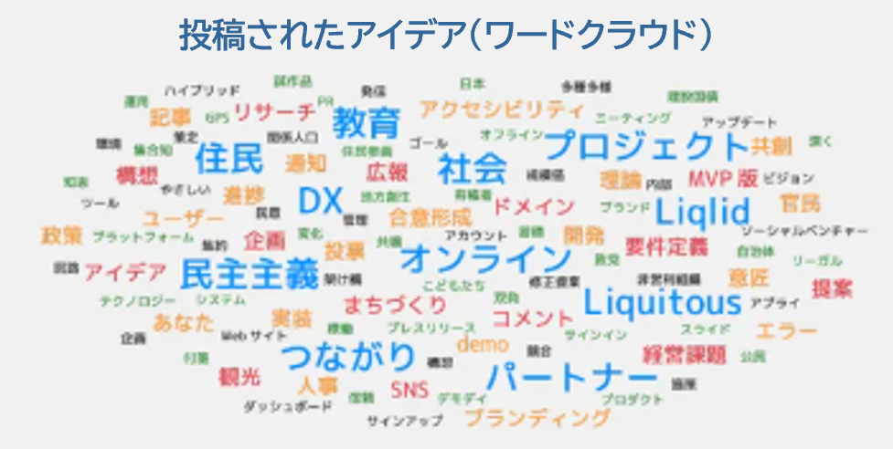 AIによる分析イメージ