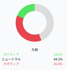 ネガティブ・ポジティブ分析結果