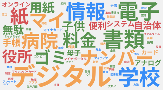 ワードクラウド分析