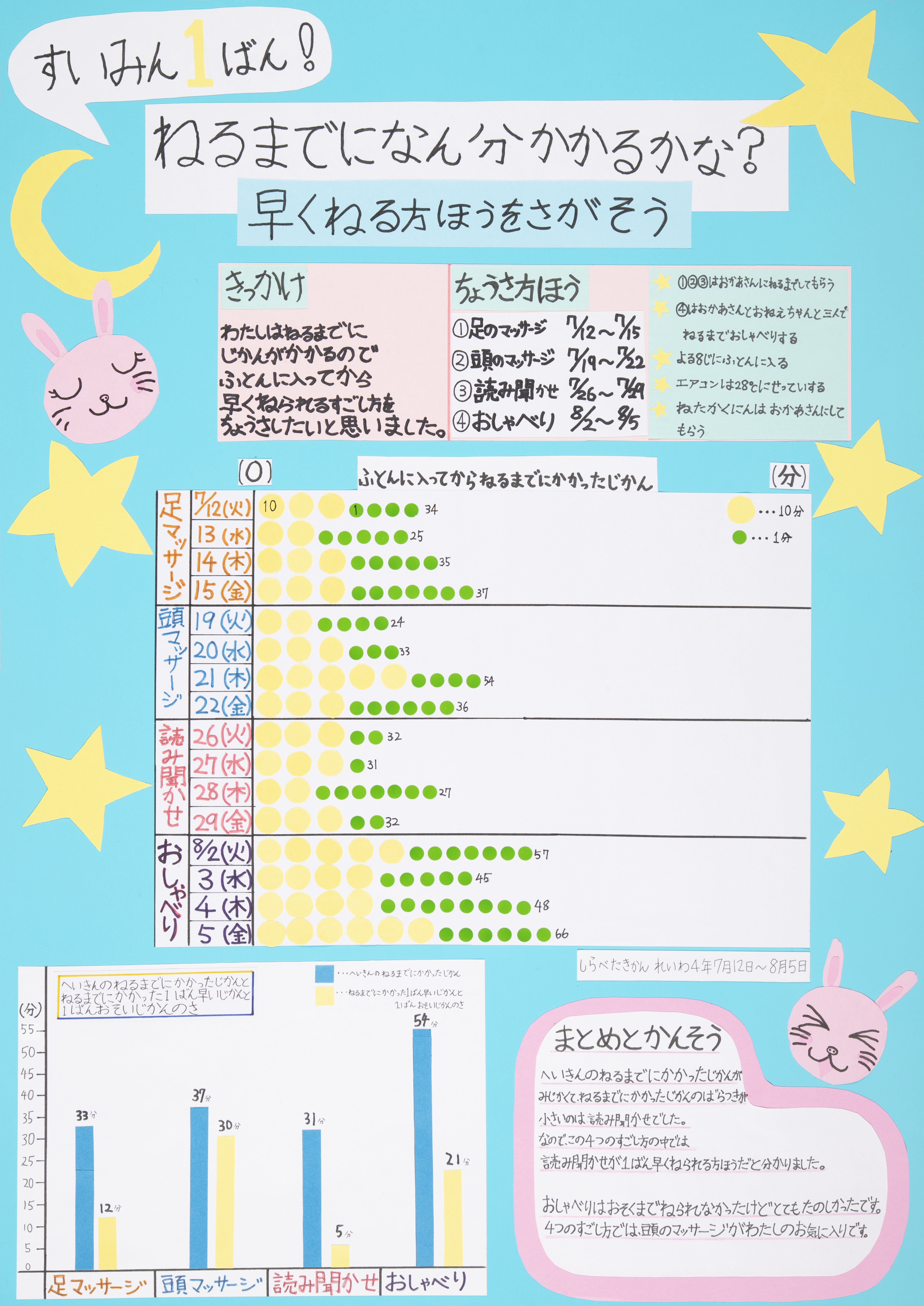 すいみん1ばん！ねるまでになん分かかるかな？早くねる方ほうをさがそう