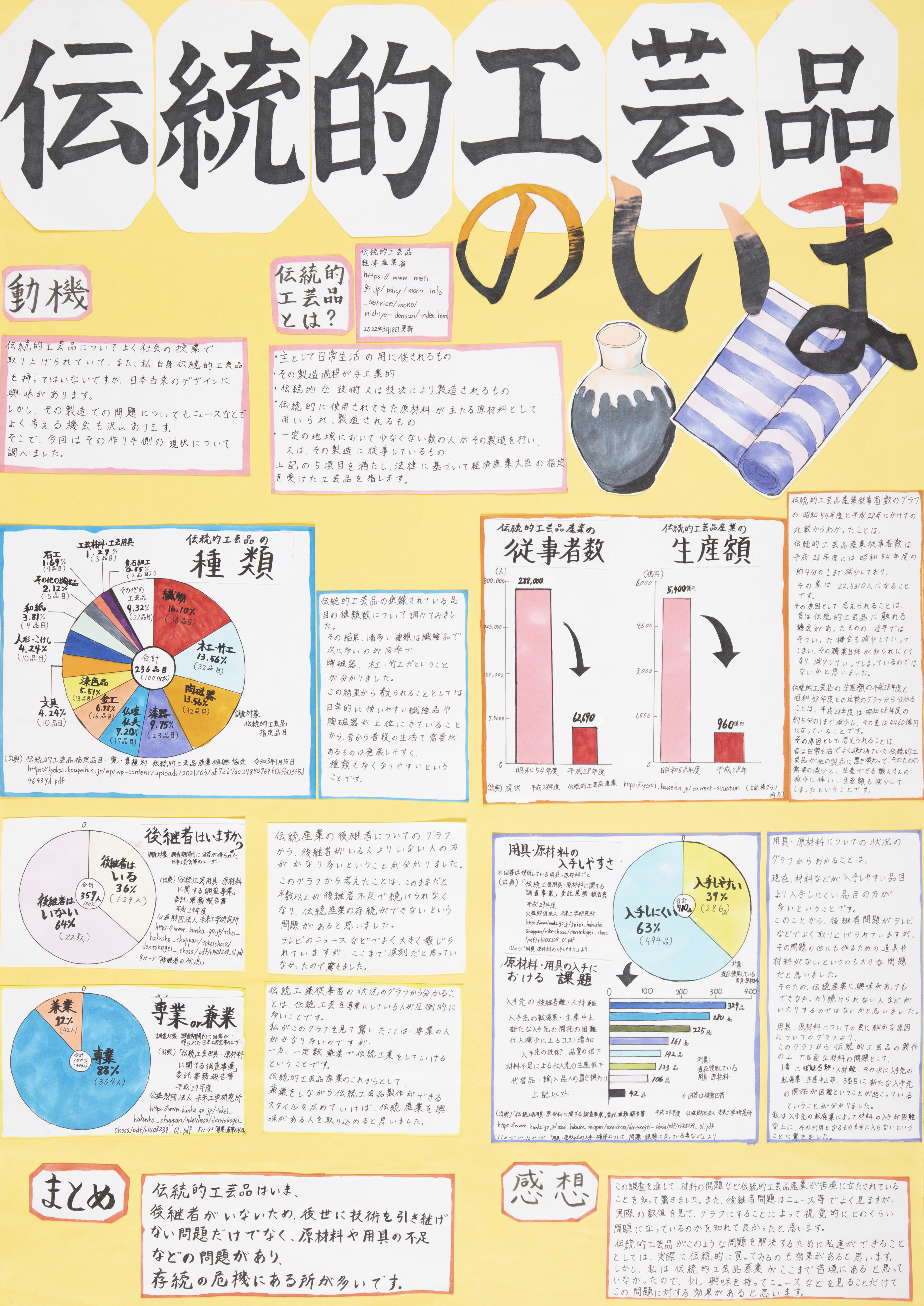 伝統的工芸品のいま