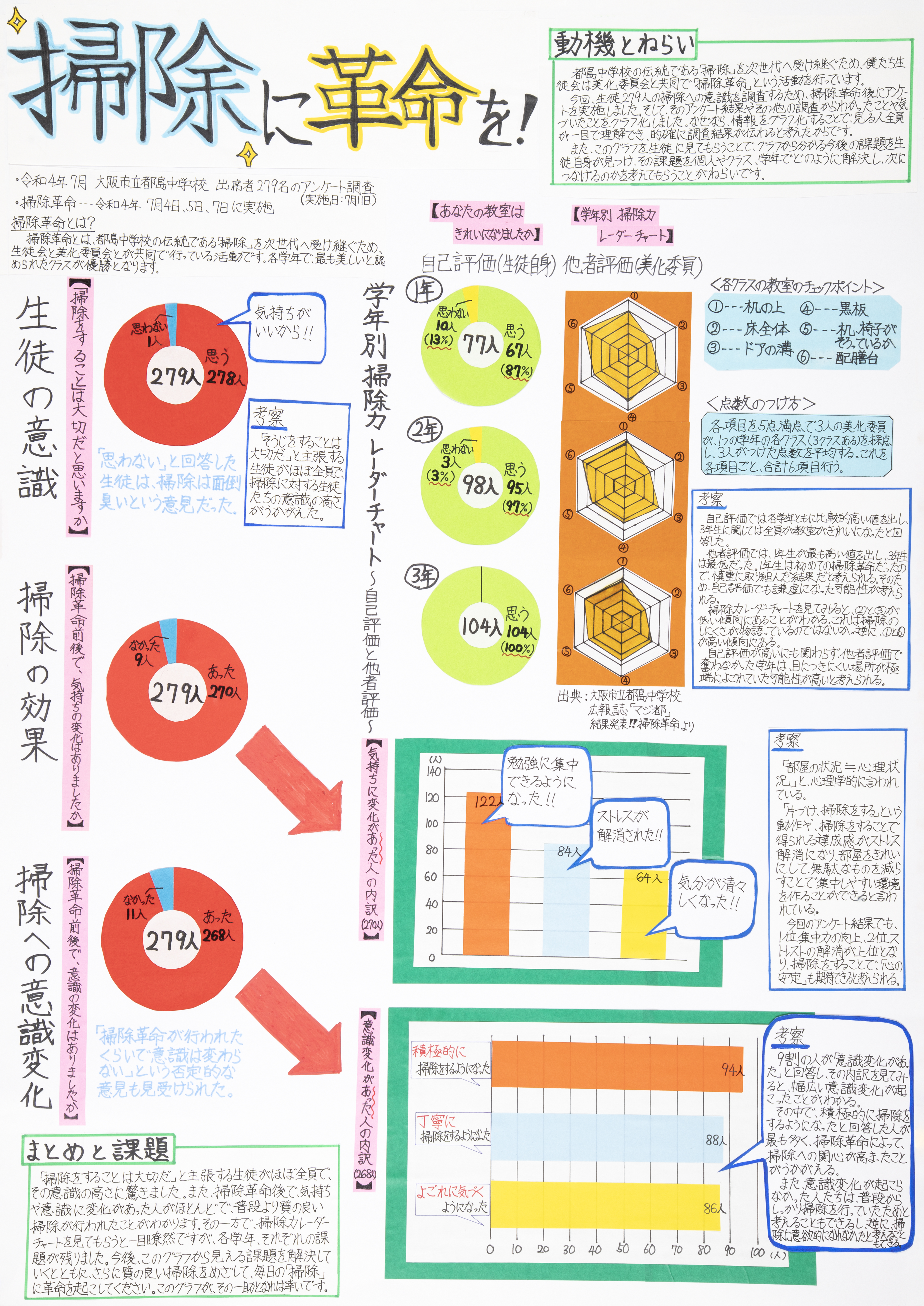 掃除に革命を！