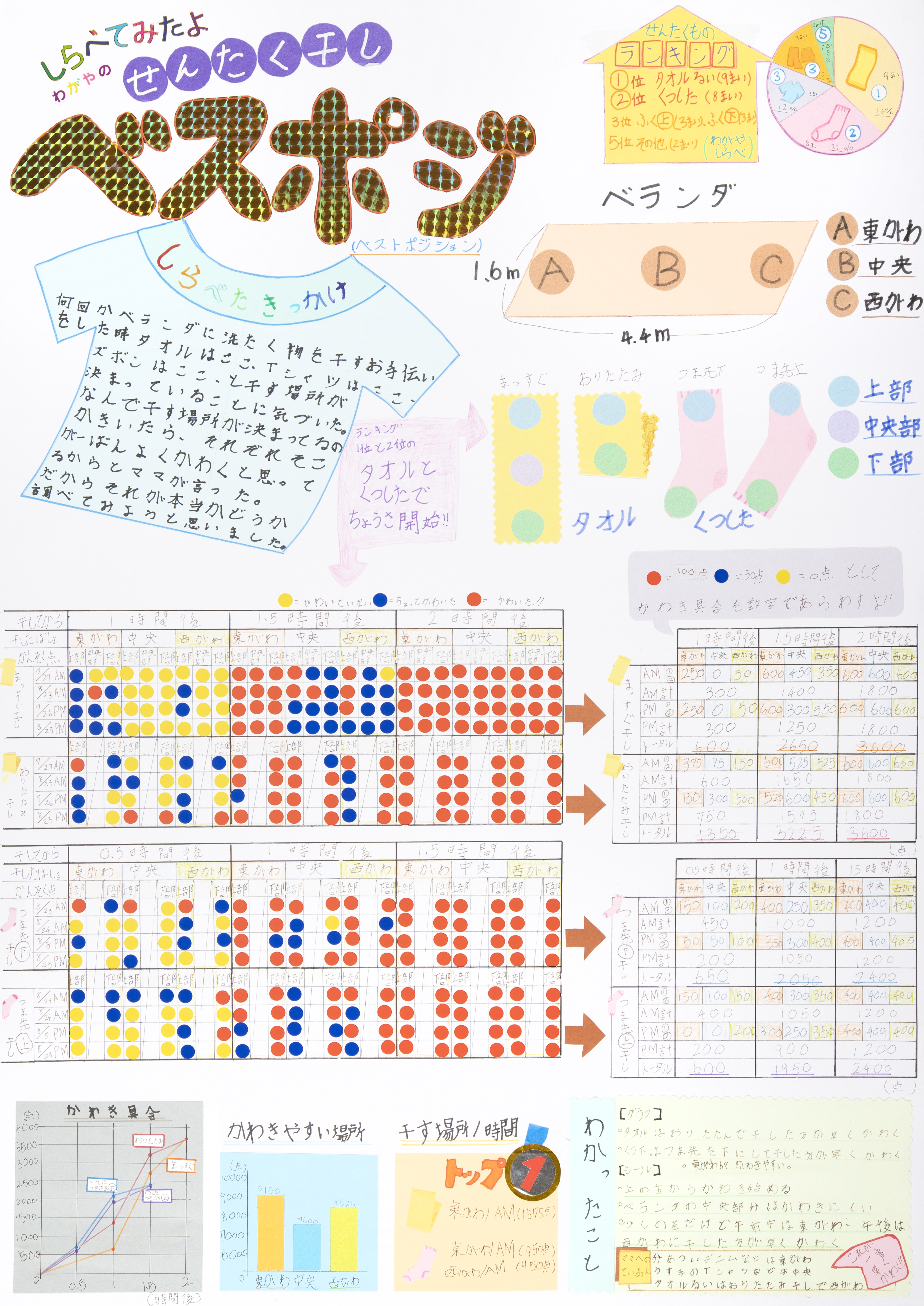 しらべてみたよ　わがやのせんたく干し　ベスポジ