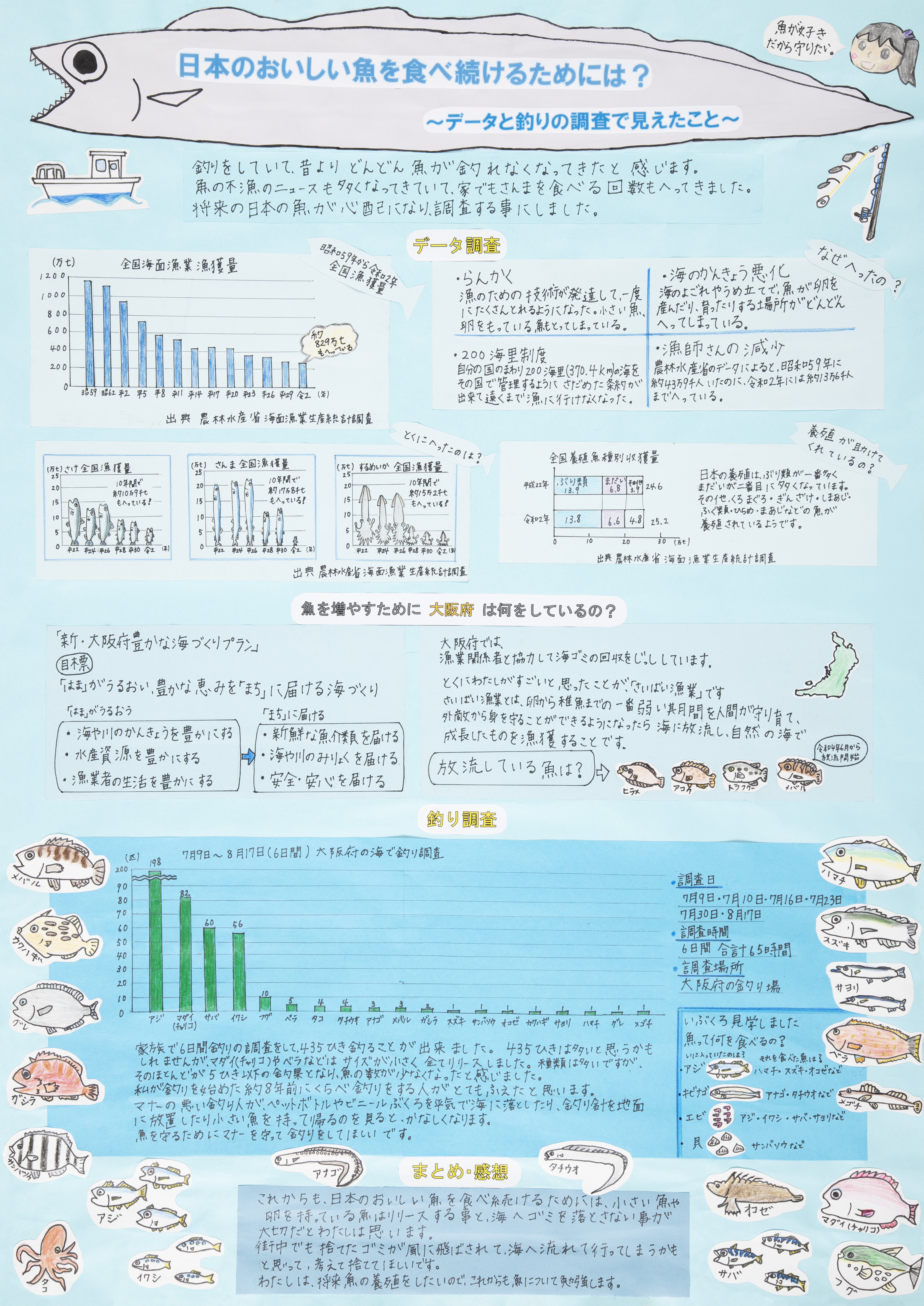 にほんのおいしい魚を食べ続けるためには？データと釣りの調査で見えたこと