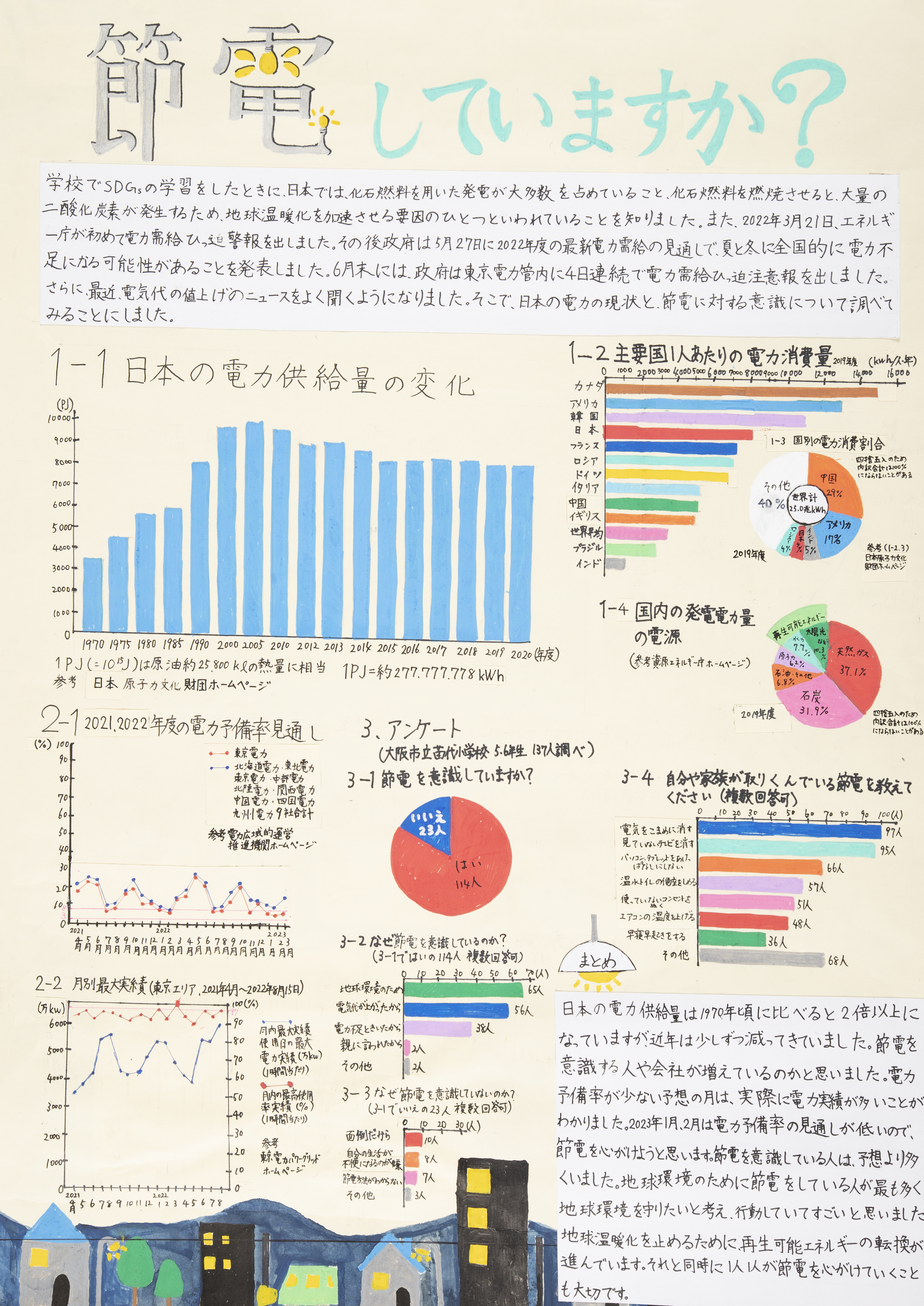 節電していますか？