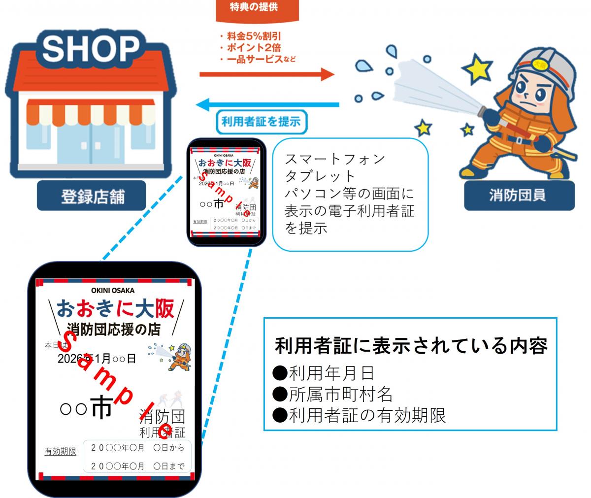 利用者証の説明