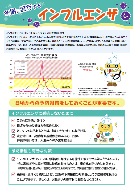 インフルエンザの感染予防について