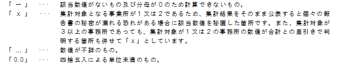 統計表中の記号・表示