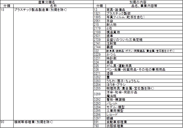 別掲の内容