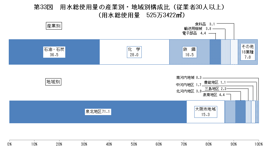 第33図
