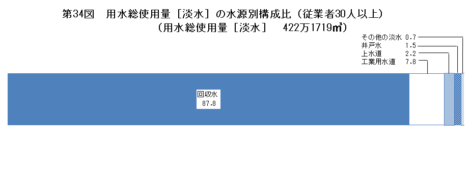 第34図